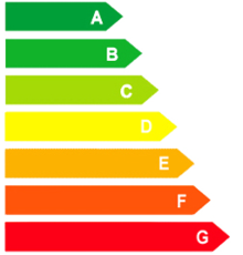 Classification énergétique